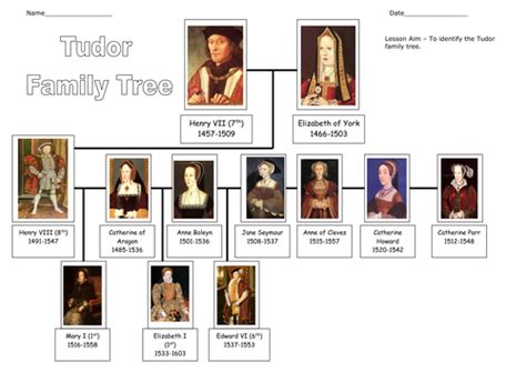 famiglia dei tudor|king henry of tudor wikipedia.